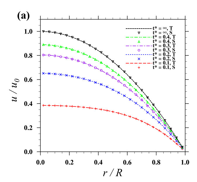 Figure 28